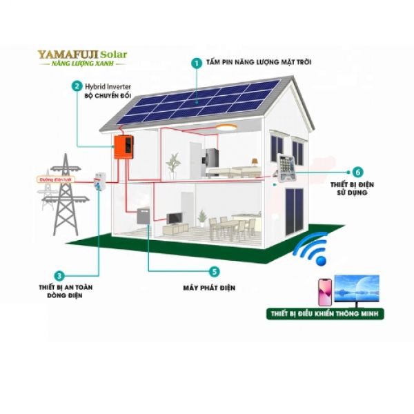 Photo - Máy phát điện năng lượng mặt trời hybrid Yamafuji 3,6kw (Hòa lưới không lưu trữ)