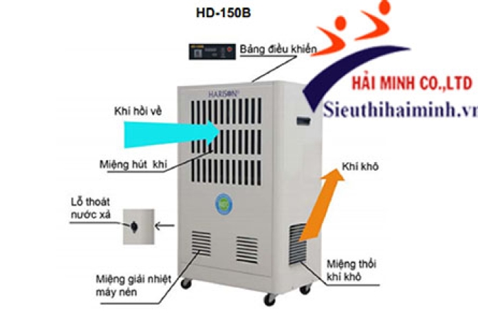 Các thành phần chính của máy hút ẩm gia đình