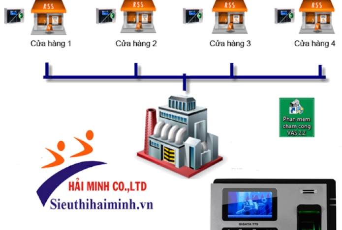 Máy Chấm Công Cho Chuỗi Cửa Hàng Bán Lẻ Qua Mạng
