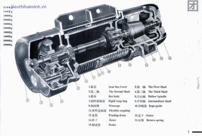 Cấu tạo cơ bản của Pa lăng cáp điện