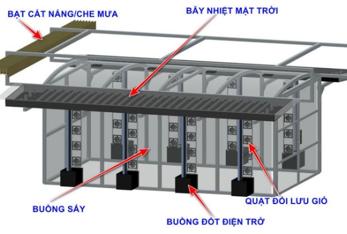Cấu tạo máy sấy năng lượng mặt trời: Những điều cần biết