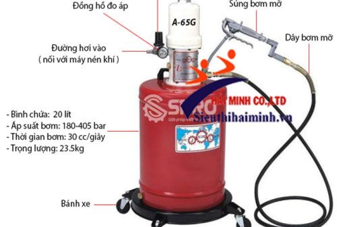 Tìm hiểu máy bơm mỡ và ứng dụng của máy bơm mỡ