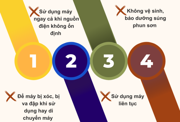 4 Thói Quen Khiến Máy Phun Sơn Xuống Cấp Trầm Trọng