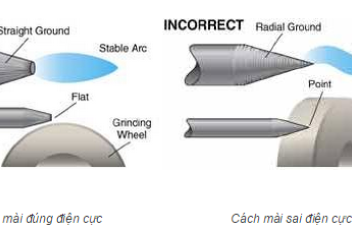 Chuẩn bị và sử dụng kim hàn TIG