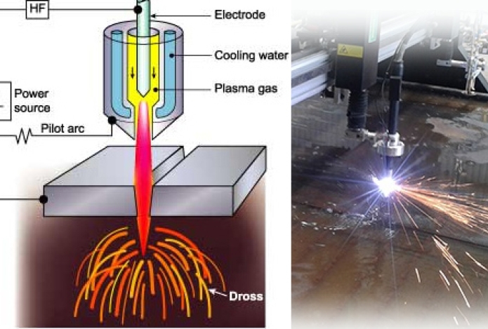 Các Dạng Nguồn Cắt Của Máy Cắt Plasma Mà Bạn Nên Biết