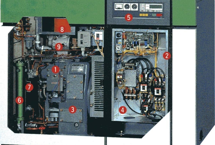 Công nghệ của ngành máy nén khí hiện nay