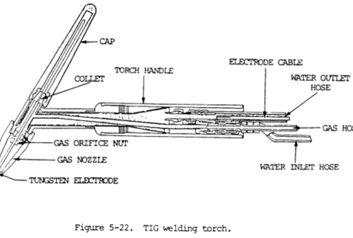 Cấu tạo mỏ hàn TIG