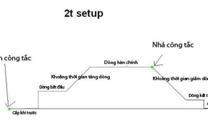 Chế độ hàn 2T và 4T ở máy hàn tig