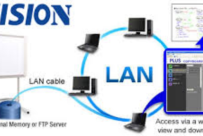 Bảng điện tử Plus N-20S