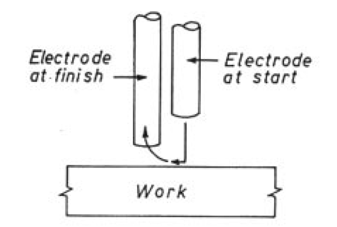 Kỹ thuật gây và ngắt hồ quang
