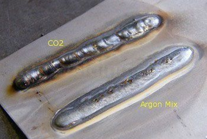 Đặc điểm sử dụng  khí bảo vệ khi hàn MIG