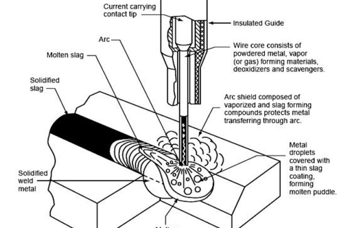 Hàn dây lõi thuốc