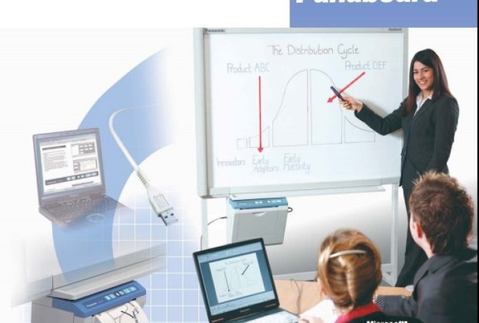 Giới thiệu về dòng máy chiếu panaboard