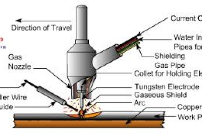 Nguyên tắc làm việc của máy hàn tig và thiết bị cần thiết