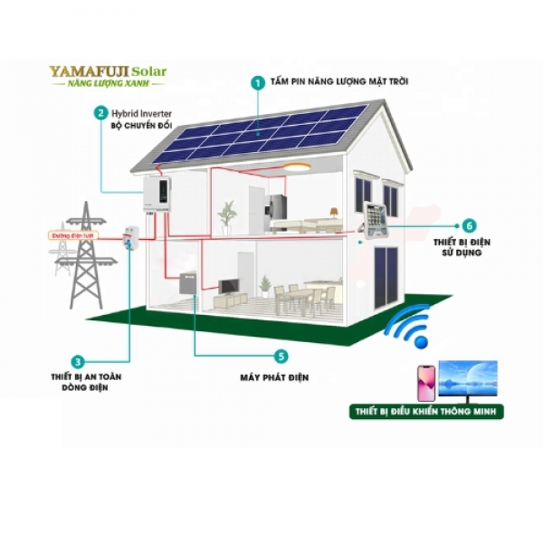 Photo - Máy phát điện năng lượng mặt trời hybrid Yamafuji 10,2kw (Hòa lưới không lưu trữ)