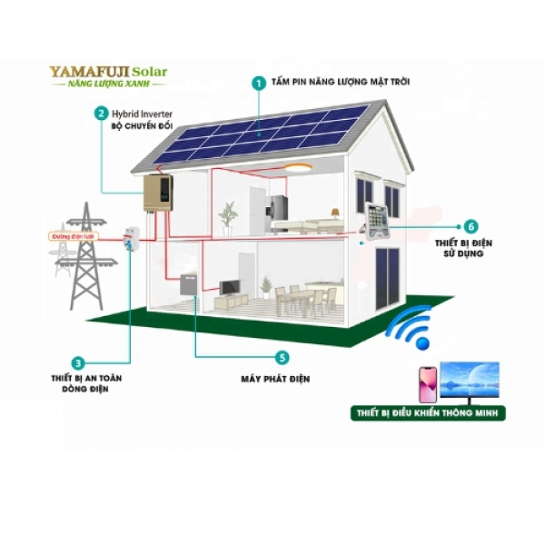 Photo - Máy phát điện năng lượng mặt trời hybrid Yamafuji 7,2kw (Hòa lưới không lưu trữ)
