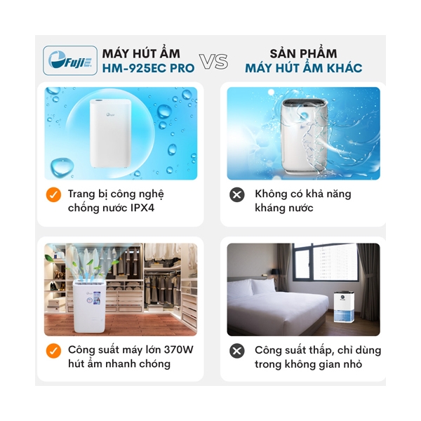 Photo - Máy Hút Ẩm Kết Hợp Lọc Không Khí FujiE HM-925EC Pro (Kết Nối Wifi Thông Minh)