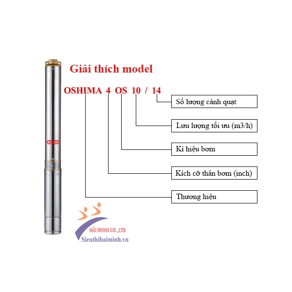 Photo - Bơm hỏa tiễn Oshima 4OS10/14 3HP