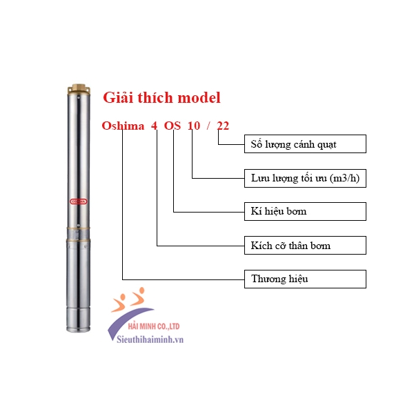 Photo - Bơm hỏa tiễn Oshima 4OS10/22 5.5HP-380V