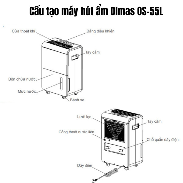 Photo - Máy hút ẩm Olmas OS-55L