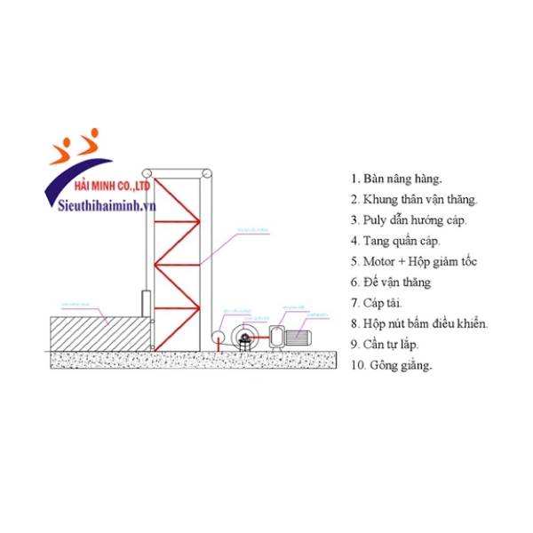 Photo - Tời vận thăng nâng hàng HM1000