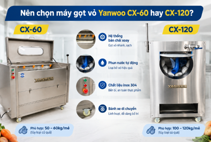 Nên chọn máy gọt vỏ Yanwoo CX-60 hay CX-120?