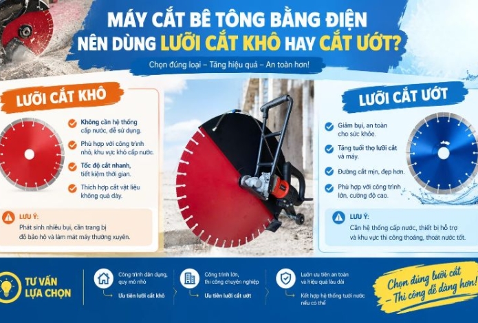 Máy cắt bê tông điện nên dùng lưỡi cắt khô hay cắt ướt