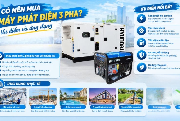 Hình ảnh Có nên mua máy phát điện 3 pha? Ưu điểm và ứng dụng
