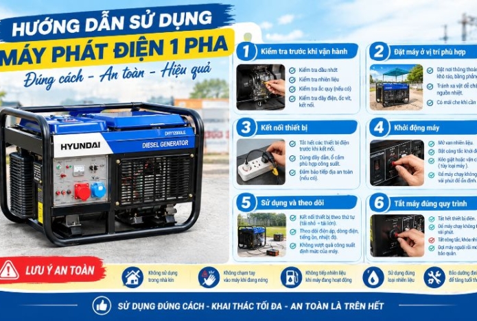 Hướng dẫn sử dụng máy phát điện 1 pha đúng cách, an toàn