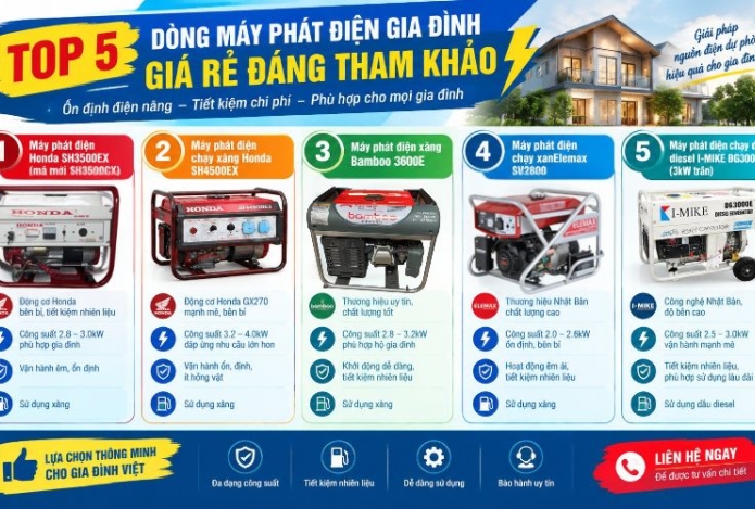Top 5 dòng máy phát điện gia đình giá rẻ đáng tham khảo