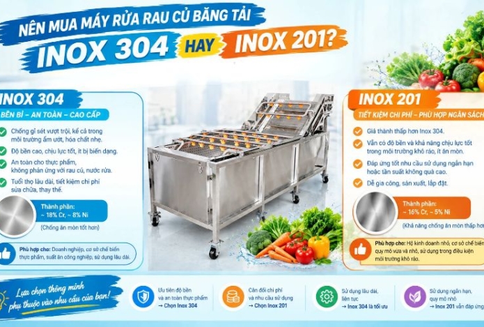 Nên mua máy rửa rau củ băng tải Inox 304 hay Inox 201?