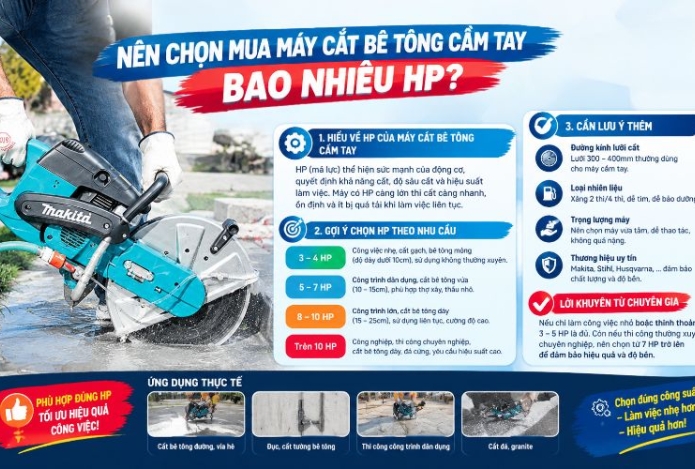 Nên chọn mua máy cắt bê tông cầm tay bao nhiêu HP?