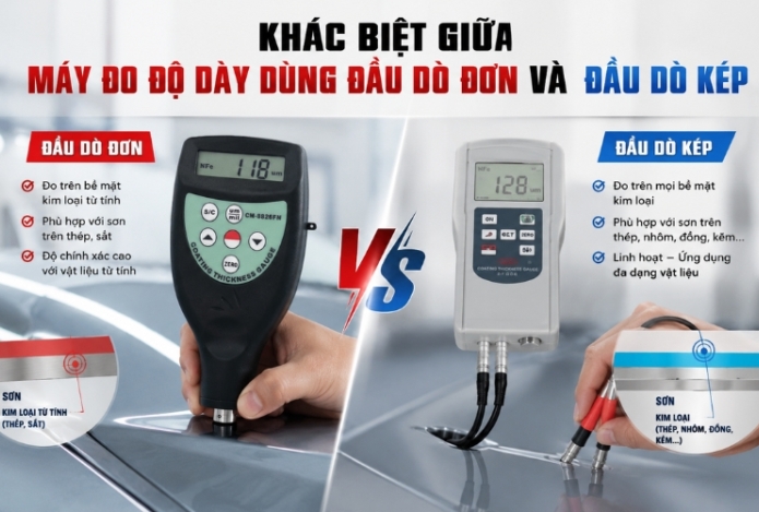 Khác biệt giữa máy đo độ dày dùng đầu dò đơn và đầu dò kép