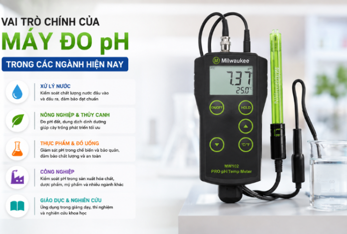 Hình ảnh Vai Trò Chính Của Máy Đo pH Trong Các Ngành Hiện Nay