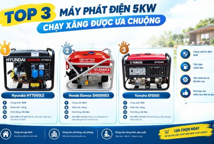Hình ảnh Gợi ý top 3 máy phát điện 5kw chạy xăng được ưa chuộng