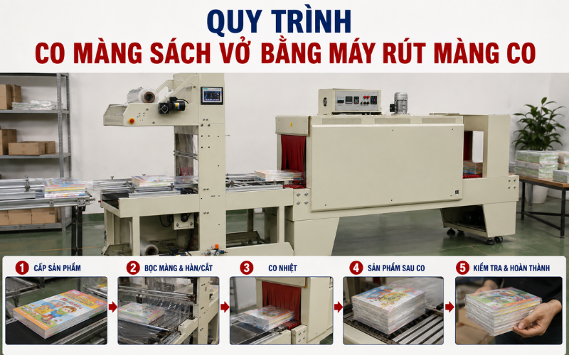 Quy trình co màng sách vở bằng máy co màng tự động