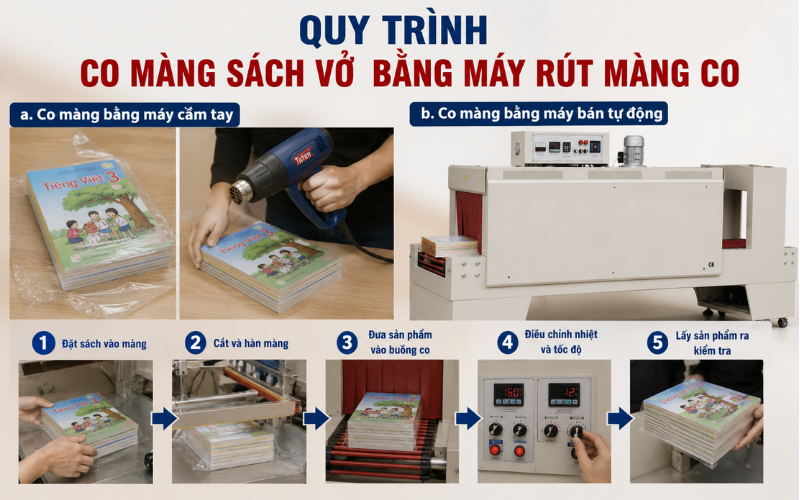 Quy trình co màng sách vở bằng máy rút màng co