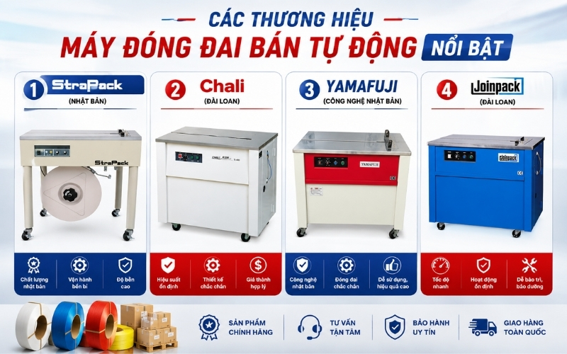 Các thương hiệu máy đóng đai bán tự động nổi bật