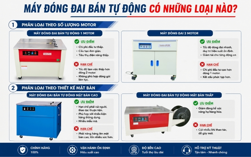 Máy đóng đai bán tự động có những loại nào
