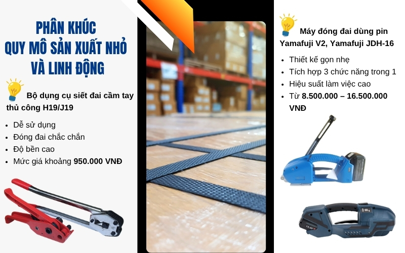 Phân khúc quy mô sản xuất nhỏ và linh động