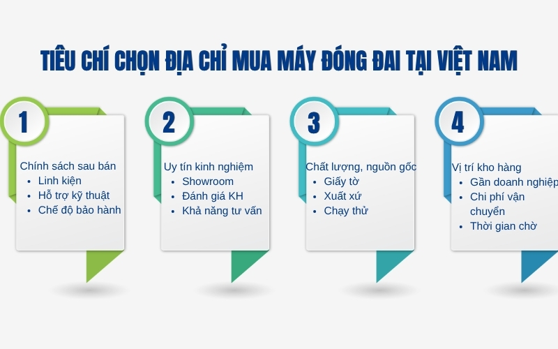 Tiêu chí chọn địa chỉ mua máy đóng đai tại Việt Nam