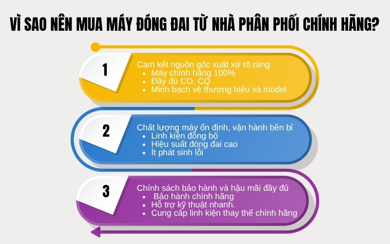 Vì sao nên mua máy đóng đai từ nhà phân phối chính hãng