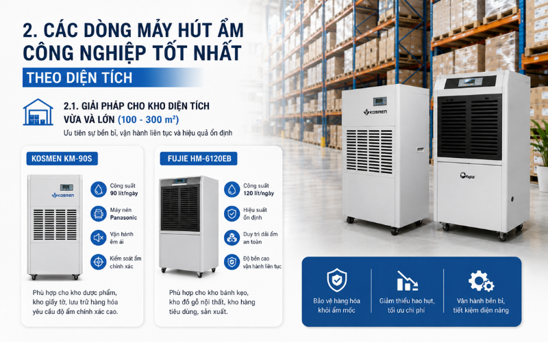 Giải pháp cho kho diện tích vừa và lớn (100 - 300 m^2)