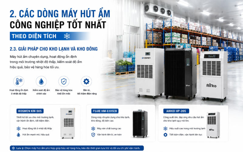 Giải pháp cho kho lạnh và kho đông