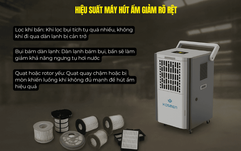  Hiệu suất máy hút ẩm giảm rõ rệt
