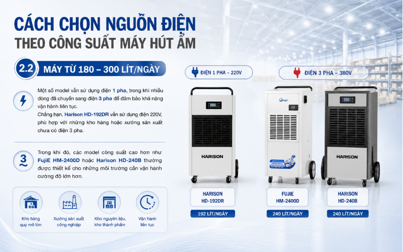 Máy từ 180 - 300 lít/ngày