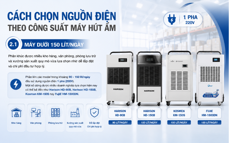 Máy dưới 150 lít/ngày