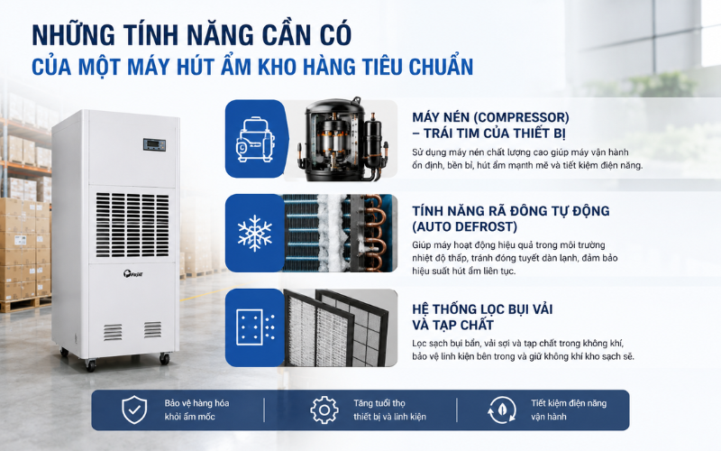Những tính năng cần có của một máy hút ẩm kho hàng tiêu chuẩn