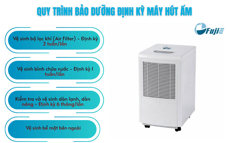 Quy trình bảo dưỡng định kỳ máy hút ẩm