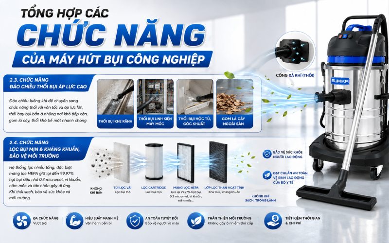 Chức năng đảo chiều thổi bụi áp lực cao